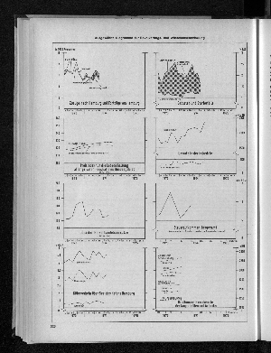 Vorschaubild von Ausgewählte Diagramme zur Bevölkerungs- und Wirtschaftsentwicklung