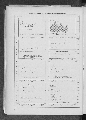 Vorschaubild von Ausgewählte Diagramme zur Bevölkerungs- und Wirtschaftsentwicklung