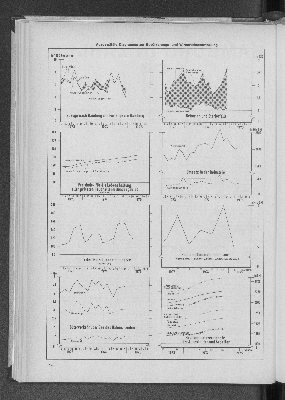 Vorschaubild von Ausgewählte Diagramme zur Bevölkerungs- und Wirtschaftsentwicklung