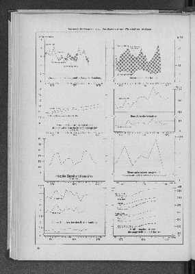 Vorschaubild von Ausgewählte Diagramme zur Bevölkerungs- und Wirtschaftsentwicklung