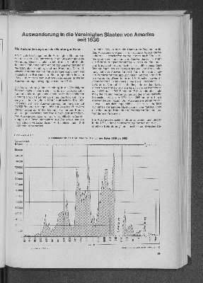 Vorschaubild von Auswanderung in die Vereinigten Staaten von Amerika seit 1836