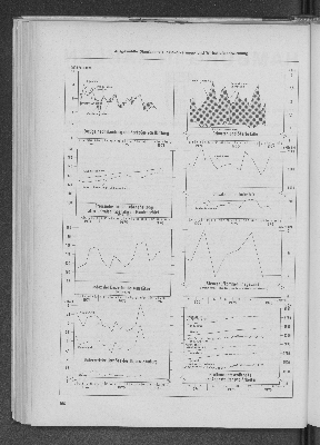 Vorschaubild von Ausgewählte Diagramme zur Bevölkerungs- und Wirtschaftsentwicklung