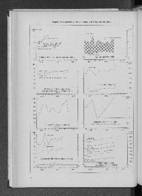 Vorschaubild von Ausgewählte Diagramme zur Bevölkerungs- und Wirtschaftsentwicklung