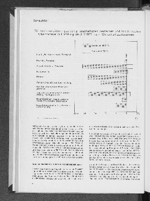 Vorschaubild von Schaubild 1: Die sozialversicherungspflichtig beschäftigten deutschen und ausländischen Arbeitnehmer in Hamburg am 31.12.1976 nach Wirtschaftsabteilungen
