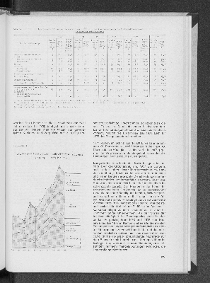 Vorschaubild von Schaubild 2: Gewerbliche Insolvenzen nach Wirtschaftszweigen in Hamburg 1968 bis 1977