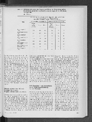 Vorschaubild Seite 239