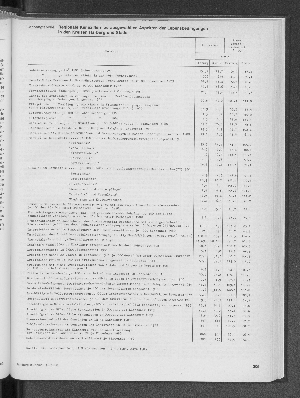 Vorschaubild Seite 305