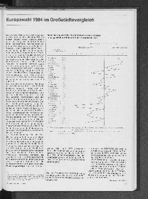 Vorschaubild von Europawahl 1984 im Großstädtevergleich