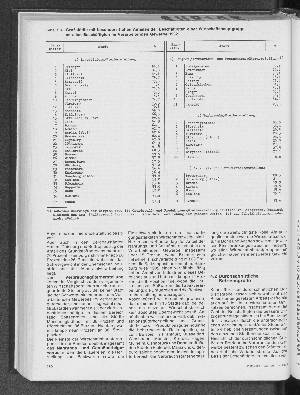 Vorschaubild Seite 280