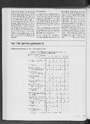 Vorschaubild von Vor 100 Jahren gelesen in: Statistisches Handbuch für den Hamburgischen Senat