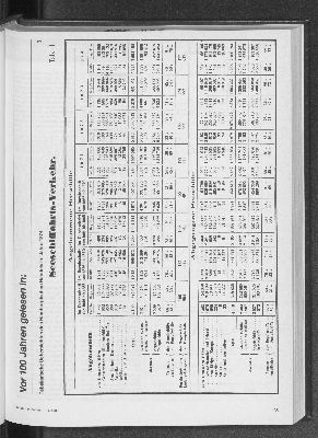 Vorschaubild von Vor 100 Jahren gelesen in: Tabellarische Übersichten des Hamburgischen Handels im Jahre 1974