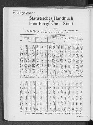 Vorschaubild von 1920 gelesen: Bevölkerungsstand
