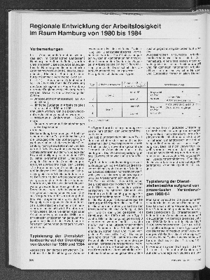 Vorschaubild von Regionale Entwicklung der Arbeitslosigkeit im Raum Hamburg von 1980 bis 1984