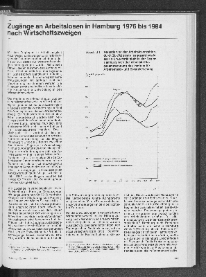Vorschaubild von Zugänge an Arbeitslosen in Hamburg 1976 bis 1984 nach Wirtschaftszweigen