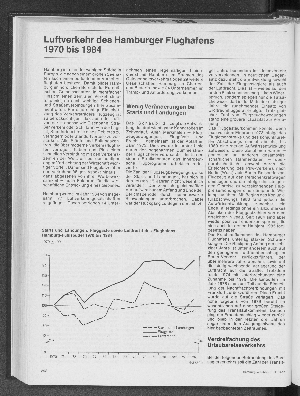 Vorschaubild von Luftverkehr des Hamburger Flughafens 1970 bis 1984