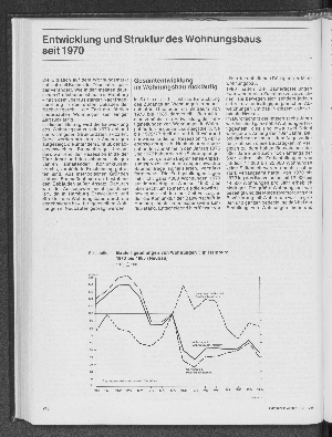 Vorschaubild von Entwicklung und Struktur des Wohnungsbaus seit 1970