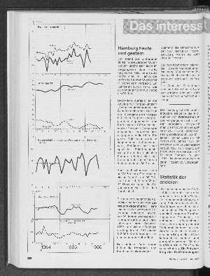 Vorschaubild von Das interessiert in Hamburg