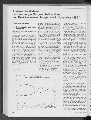 Vorschaubild von Analyse der Wahlen zur Hamburger Bürgerschaft und zu den Bezirksversammlungen am 9. November 1986