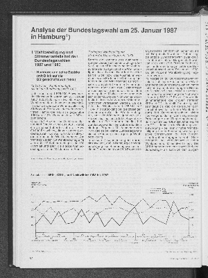 Vorschaubild von Analyse der Bundestagswahl am 25. Januar 1987 in Hamburg