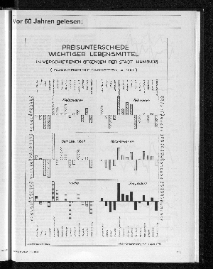 Vorschaubild von Vor 60 Jahren gelesen: Preisunterschiede in verschiedenen Gegenden