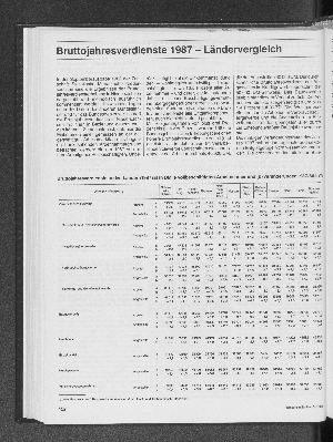 Vorschaubild von Bruttojahresverdienste 1987 - Ländervergleich