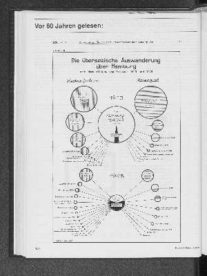 Vorschaubild von Vor 60 Jahren gelesen: