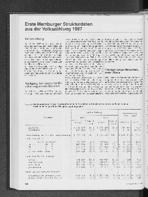 Vorschaubild von Erste Hamburger Strukturdaten aus der Volkszählung 1987