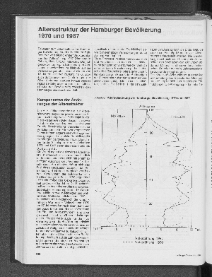 Vorschaubild von Altersstruktur der Hamburger Bevölkerung 1970 und 1987