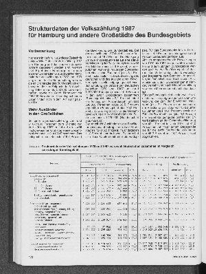 Vorschaubild von Strukturdaten der Volkszählung 1987 für Hamburg und andere Großstädte des Bundesgebiets