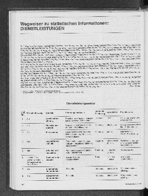 Vorschaubild von Wegweiser zu statistischen Informationen: Dienstleistungen