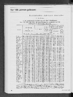 Vorschaubild von Vor 100 Jahren gelesen: