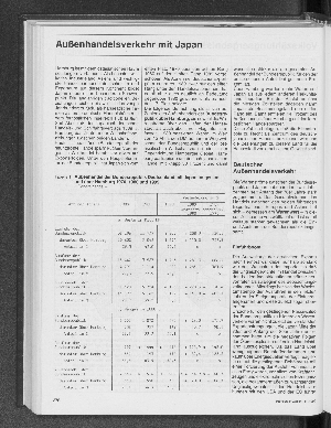 Vorschaubild von Außenhandelsverkehr mit Japan