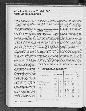 Vorschaubild von Arbeitsstätten am 25. Mai 1987 nach Eröffnungsjahren