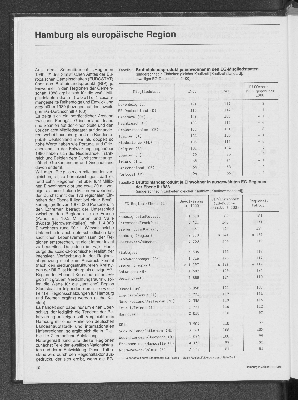 Vorschaubild von Hamburg als europäische Region