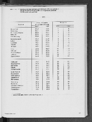 Vorschaubild Seite 195