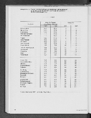 Vorschaubild Seite 198