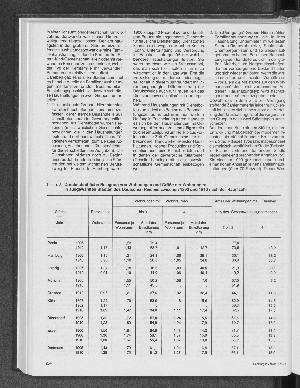 Vorschaubild Seite 254