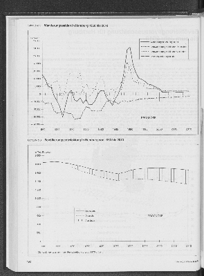 Vorschaubild von Bevölkerungsentwicklung in Hamburg von 1960 bis 2010