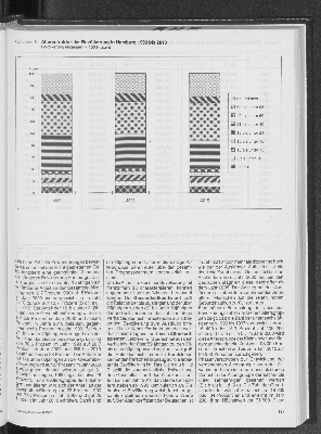 Vorschaubild von Altersstruktur der Bevölkerung in Hamburg 1990 bis 2010