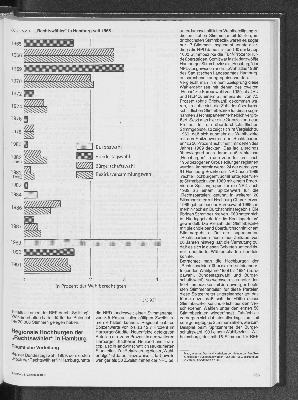 Vorschaubild von "Rechtswähler" in Hamburg seit 1965