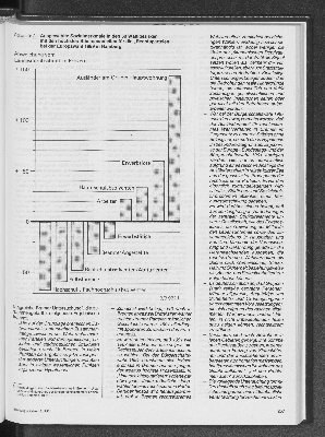 Vorschaubild von Ausgewählte Sozialmerkmale in den 50 Wahlbezirken mit den höchsten Stimmenanteilen für die "Rechtsparteien" bei der Europawahl 1989 in Hamburg