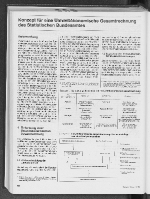 Vorschaubild von Konzept für eine Umweltökonomische Gesamtrechnung des Statistischen Bundesamtes