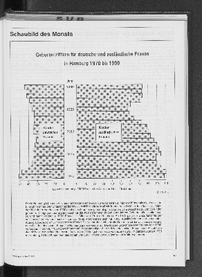 Vorschaubild von Geburtenziffern für deutsche und ausländische Frauen in Hamburg 1970 bis 1990