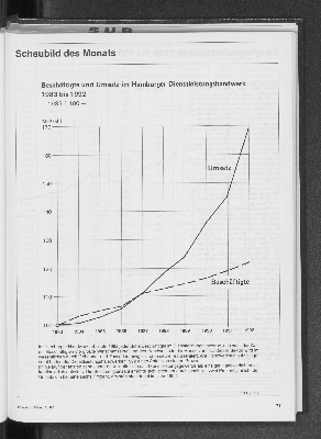 Vorschaubild von Beschäftigte und Umsatz im Hamburger Dienstleistungshandwerk 1983 bis 1992