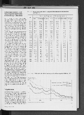 Vorschaubild von Frühsterblichkeit in Hamburg und im Bundesgebiet 1950 bis 1991