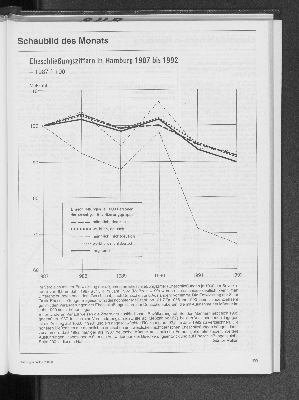 Vorschaubild von Eheschließungsziffern in Hamburg 1987 bis 1992