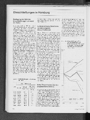 Vorschaubild von Eheschließungen, Eheschließungsziffern und Bevölkerung von 20 bis unter 55 Jahren in Hamburg 1988 bis 1991 nach Geschlecht