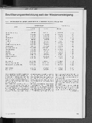 Vorschaubild von Bevölkerungsentwicklung seit der Wiedervereinigung