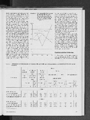 Vorschaubild von Fertiggestellte Wohnungen je Wohngebäude (ohne Wohnheime) und Wohnfläche der Wohnungen in Hamburg 1988 bis 1992