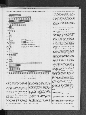 Vorschaubild von "Rechtswähler" bei den Hamburger Wahlen 1965 bis 1993